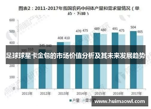 足球球星卡金包的市场价值分析及其未来发展趋势